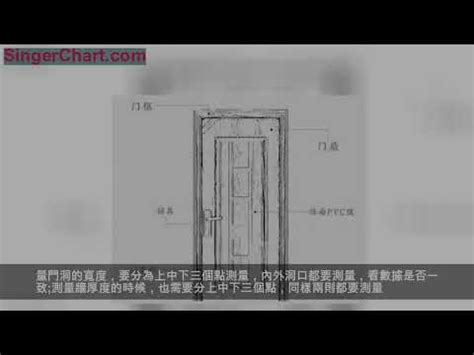 一般大門尺寸|【門標準尺寸】門的標準尺寸公開！不藏私一次搞懂所。